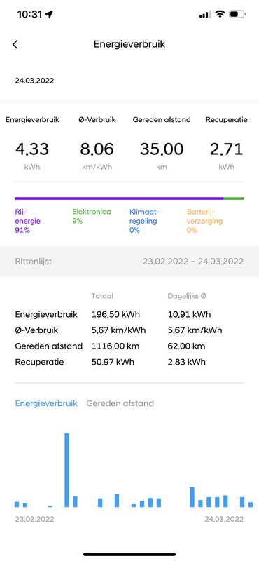 Afbeeldingslocatie: https://tweakers.net/i/5s4f9bAIVUL0cMlvzQ7kzMDeCpo=/x800/filters:strip_exif()/f/image/U5yTkY1l8jrClI9ViYW1o1Si.png?f=fotoalbum_large