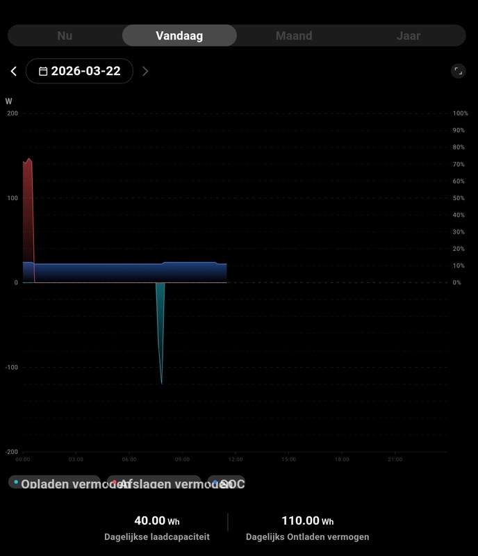 Afbeeldingslocatie: https://tweakers.net/i/5sWg4QObML2q-0YY5Ex7-sbBM4k=/x800/filters:strip_icc():strip_exif()/f/image/TmloOyAd6yVcivcdeLR1dyLy.jpg?f=fotoalbum_large
