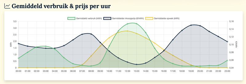 Afbeeldingslocatie: https://tweakers.net/i/5sqBcJNgwN5p9Fometdgzz3x09I=/800x/filters:strip_exif()/f/image/sy9dMFhoHKJ62OoRqFRZ72OL.png?f=fotoalbum_large
