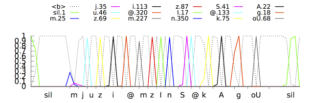 Google Long Short-Term Memory RNN