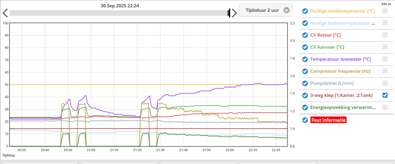 Afbeeldingslocatie: https://tweakers.net/i/5t4kq5ThSD4kQlNmm8vMVCPGdcA=/800x/filters:strip_exif()/f/image/SbtvM3V7CqXYGjMl3xRLJ2w2.png?f=fotoalbum_large