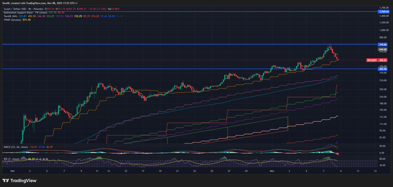 Afbeeldingslocatie: https://tweakers.net/i/5tExYS2_N9GpWSyNdFUd6d_cfmQ=/800x/filters:strip_exif()/f/image/SHrUXwociwxIfGqO9MdOT1fX.png?f=fotoalbum_large