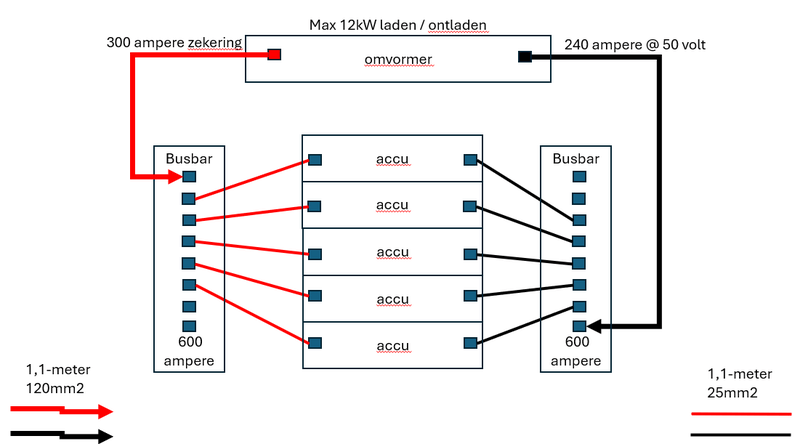 Afbeeldingslocatie: https://tweakers.net/i/5tKw5oS2PAYntK5FD5QZOvJqMOA=/800x/filters:strip_exif()/f/image/egy551aGh6C0OLAJZURli0b3.png?f=fotoalbum_large