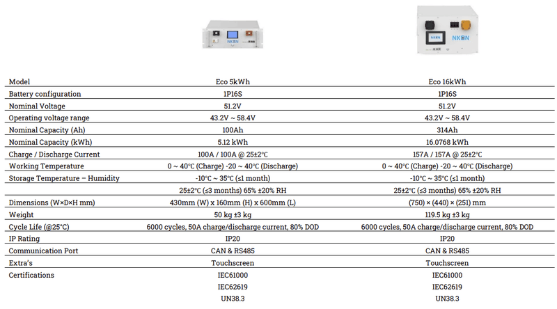 Afbeeldingslocatie: https://tweakers.net/i/5tbvQXetLu3OblqHJcvC1_kK2Q4=/800x/filters:strip_exif()/f/image/VR822XeN2OlDJZno837qk5nY.png?f=fotoalbum_large