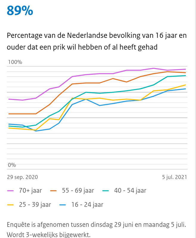 Afbeeldingslocatie: https://tweakers.net/i/5uUmShDBw_wOK0N3bH7JpM7FP4A=/x800/filters:strip_exif()/f/image/HpDP8mrw8ORovBqmt6hsRio5.png?f=fotoalbum_large