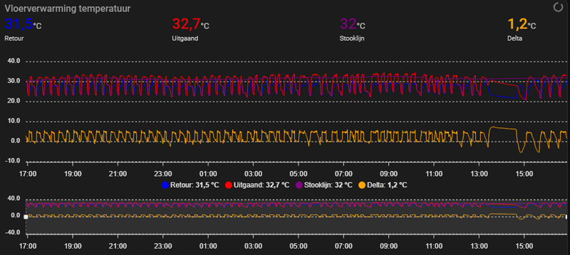 Afbeeldingslocatie: https://tweakers.net/i/5uVI29XpspO17PqRUIIEBoCzHKg=/800x/filters:strip_exif()/f/image/eGB2OHeROGwzi1RP934yLOqw.png?f=fotoalbum_large
