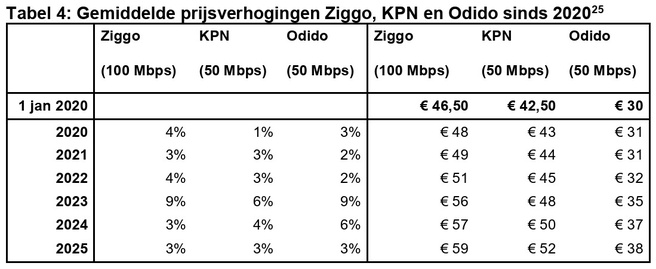 Inflatiecorrecties ACM 2025