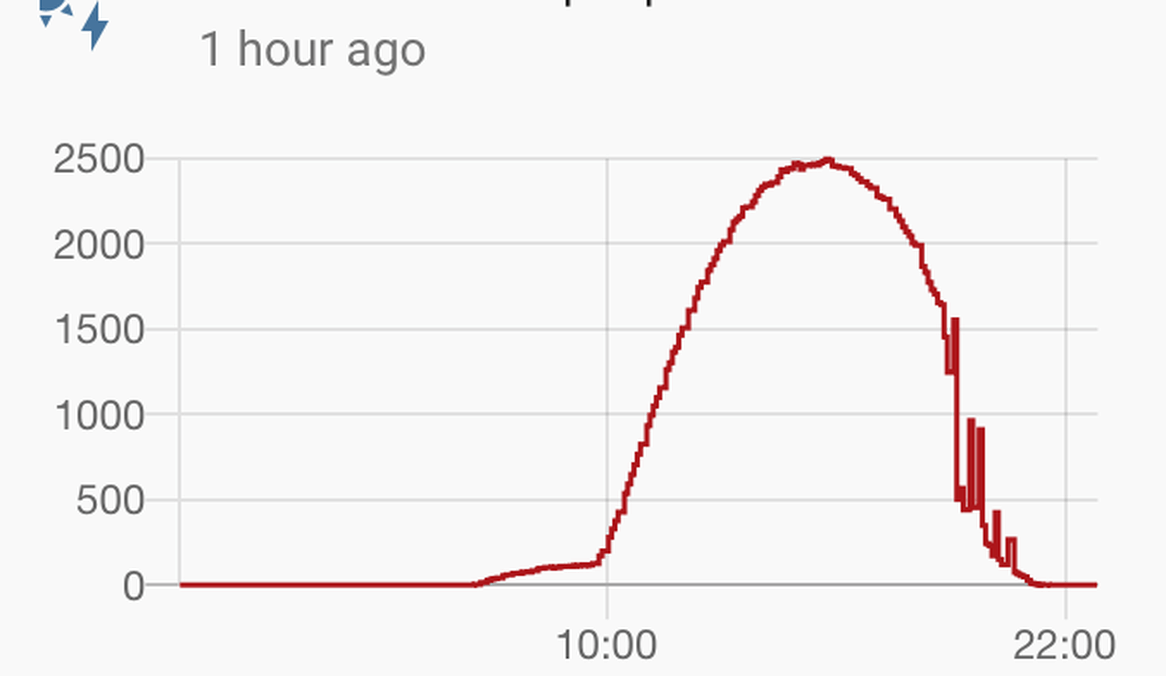 Afbeeldingslocatie: https://tweakers.net/i/5vPErCS5Wi3qL9INe363M6HE-Gs=/full-fit-in/4000x4000/filters:no_upscale():fill(white):strip_exif()/f/image/FtAqpjv1Q56aa54y5RH06aw1.png?f=user_large