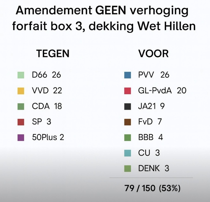 Afbeeldingslocatie: https://tweakers.net/i/5vv-kjOnJ465Xthc086YiDjv0Rc=/800x/filters:strip_icc():strip_exif()/f/image/apRz8XIejt41NBWXUr6inh04.jpg?f=fotoalbum_large