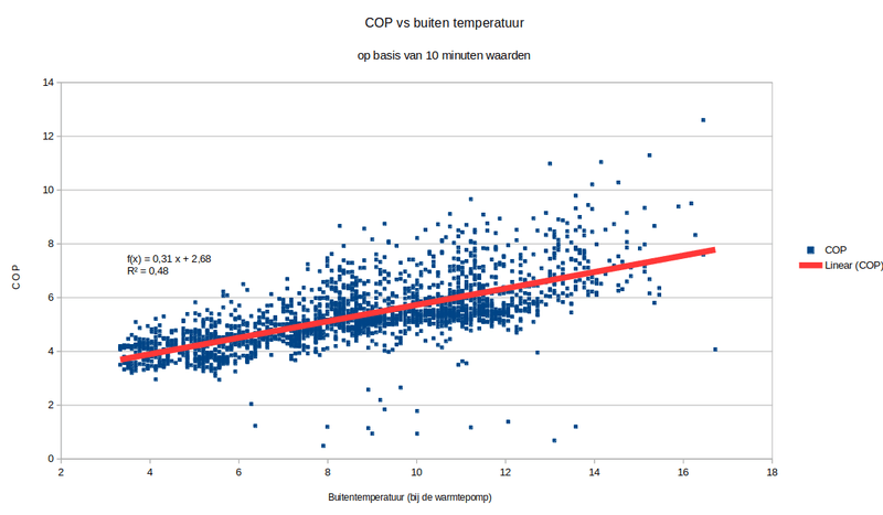Afbeeldingslocatie: https://tweakers.net/i/5vz-b7KkMA2-EuHqF9tNiKX9-MQ=/800x/filters:strip_exif()/f/image/PFWnWy54A4lEWojYPWbkEYlN.png?f=fotoalbum_large