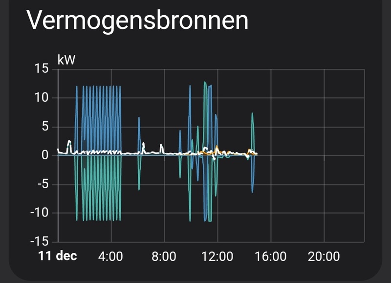 Afbeeldingslocatie: https://tweakers.net/i/5x45Z4LsodgTnOd2YA4ktxhMIO0=/800x/filters:strip_icc():strip_exif()/f/image/po3neeVoEgNh5S02XOt0FkCl.jpg?f=fotoalbum_large