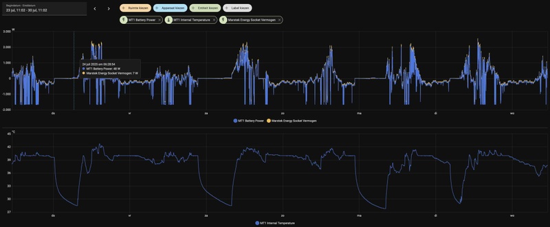 Afbeeldingslocatie: https://tweakers.net/i/5xZpnRZDxlj3RJQ95layL2qoexQ=/800x/filters:strip_icc():strip_exif()/f/image/AV61xgwtiRCpCnjbb9TZ53HT.jpg?f=fotoalbum_large