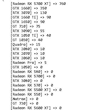 Afbeeldingslocatie: https://tweakers.net/i/5yJHsKKZfyWnNZohM3I3lJHwj8w=/full-fit-in/4920x3264/filters:max_bytes(3145728):no_upscale():strip_icc():fill(white):strip_exif()/f/image/PbYaXEJ2O1Va9EH0R0LDcGhE.jpg?f=user_large
