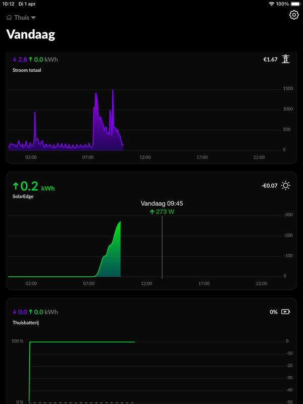Afbeeldingslocatie: https://tweakers.net/i/5ye17Fnr6bsin6ukzc3nAzq0-S8=/x800/filters:strip_exif()/f/image/xTDRTqWgo735X1kfro51gQV1.png?f=fotoalbum_large
