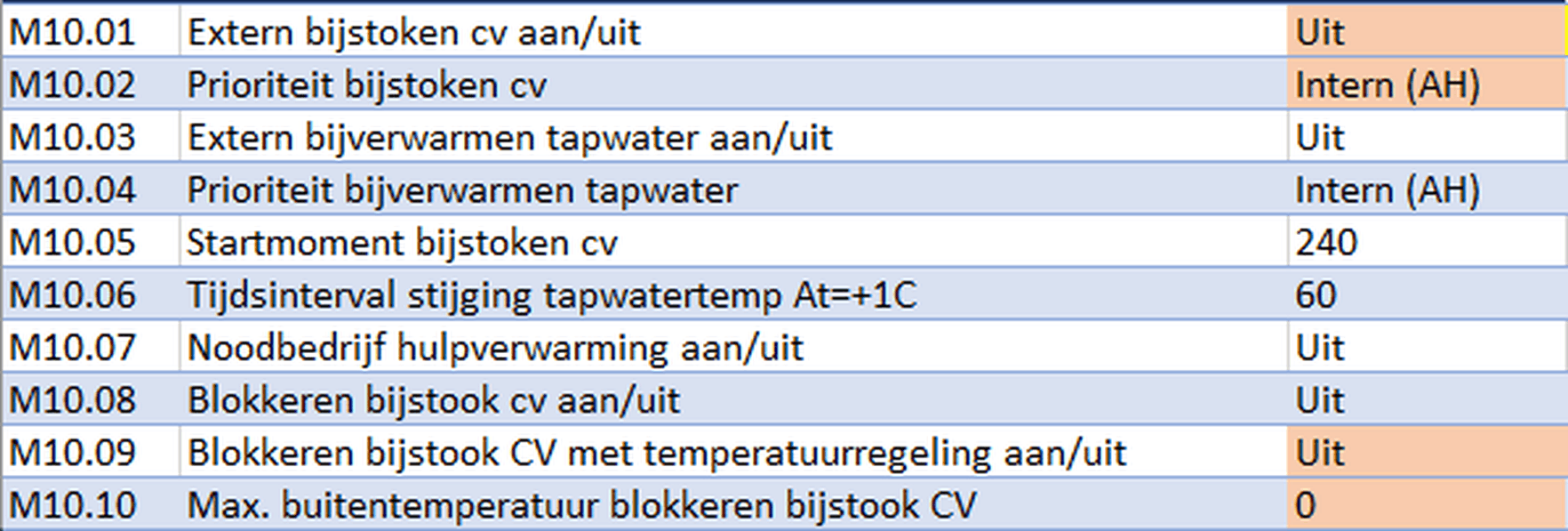 Afbeeldingslocatie: https://tweakers.net/i/5z53QUwanmNYPMryEkz0-wlXZSc=/full-fit-in/4000x4000/filters:no_upscale():fill(white):strip_exif()/f/image/IHglZNFLPkdaFU4LqBohSzcK.png?f=user_large