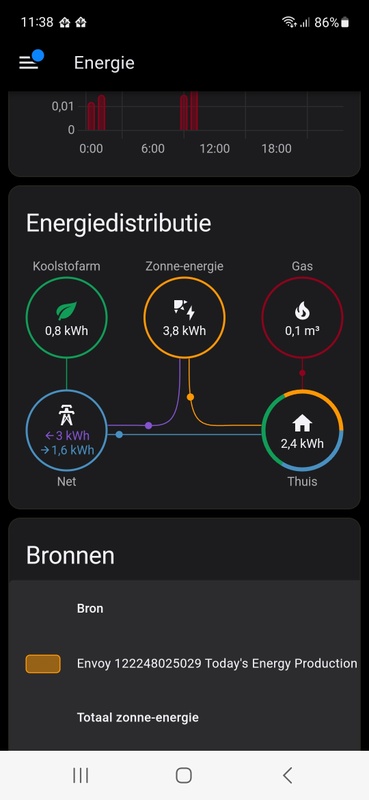 Afbeeldingslocatie: https://tweakers.net/i/5zxs5Cj8Jr49MSn_aIqanxS_lrk=/x800/filters:strip_icc():strip_exif()/f/image/jeoCToehx1oWfMvr95bY1JL5.jpg?f=fotoalbum_large