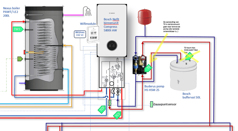 Afbeeldingslocatie: https://tweakers.net/i/6--xplosCMajqeERJhl_MjSjv3w=/800x/filters:strip_exif()/f/image/yDQ4OXPMdrvDQW8ABMk75Hf1.png?f=fotoalbum_large