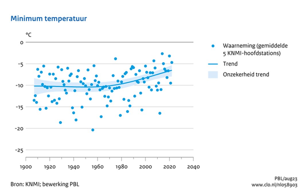 Afbeeldingslocatie: https://tweakers.net/i/6-8EnmyINgMvsVGzYDrpXXbMlFs=/full-fit-in/4000x4000/filters:no_upscale():fill(white):strip_exif()/f/image/mEJMInQvebbGOKOVhlcIbPZP.png?f=user_large