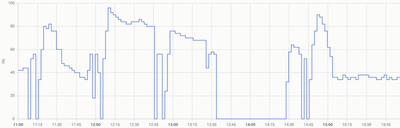Afbeeldingslocatie: https://tweakers.net/i/6-CJcge8wi-bggqeeeCgF1cbCMs=/800x/filters:strip_exif()/f/image/vuIU2DAGKRGauDKAWn7vGrfW.png?f=fotoalbum_large