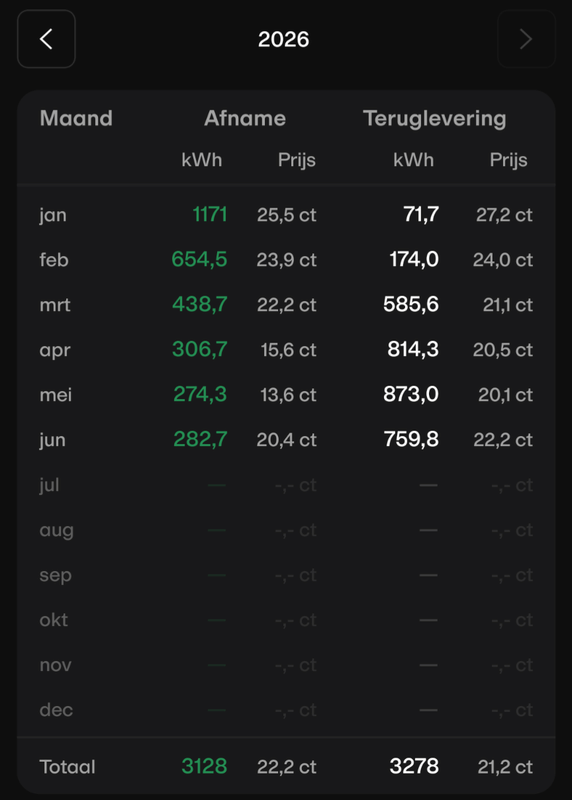 Afbeeldingslocatie: https://tweakers.net/i/6-DcbYvWvcyC1rOK5A2n9-9M_sM=/x800/filters:strip_exif()/f/image/5KLnLsqkZbtK0bXiknNDfxz8.png?f=fotoalbum_large