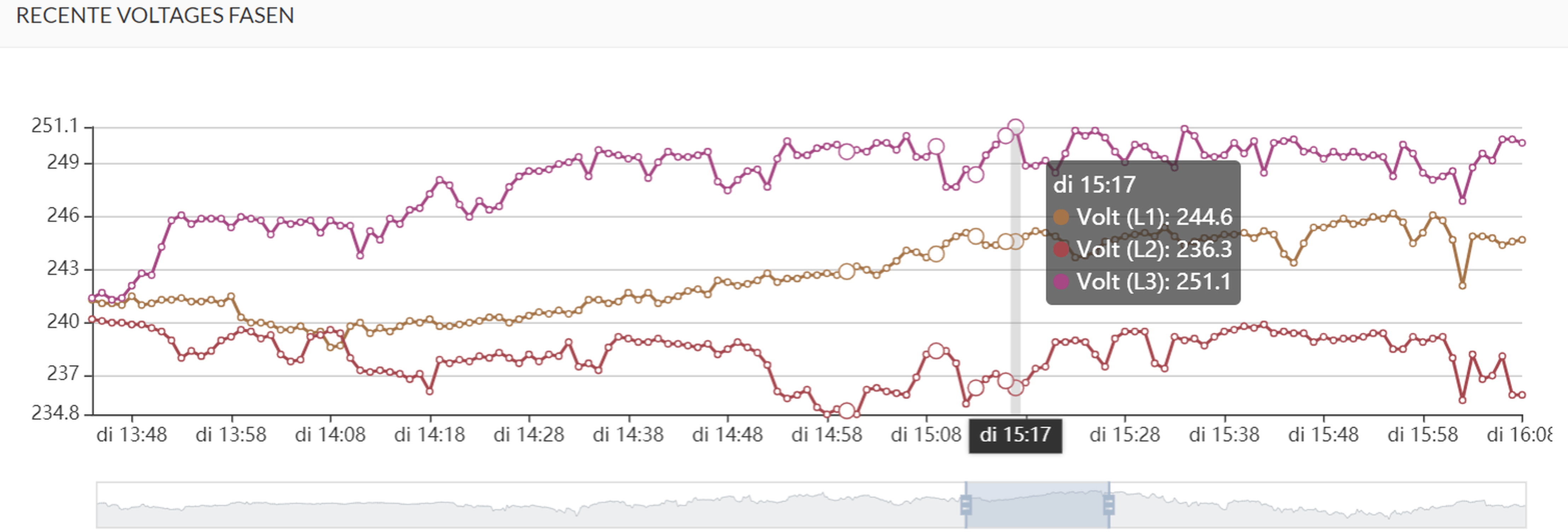 Afbeeldingslocatie: https://tweakers.net/i/6-tspOAdZ7_AlO5-vKZNT1Et2cY=/full-fit-in/4000x4000/filters:no_upscale():fill(white):strip_exif()/f/image/MvZhCsbAyujycIY4OPCI0yPP.png?f=user_large