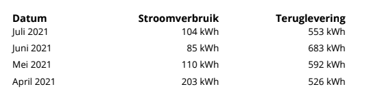 Afbeeldingslocatie: https://tweakers.net/i/60wNtkQUi0ASQhcziYx_1092K_0=/full-fit-in/4000x4000/filters:no_upscale():fill(white):strip_exif()/f/image/ptvoKBGVJdYIdzRSjqRHYRoU.png?f=user_large