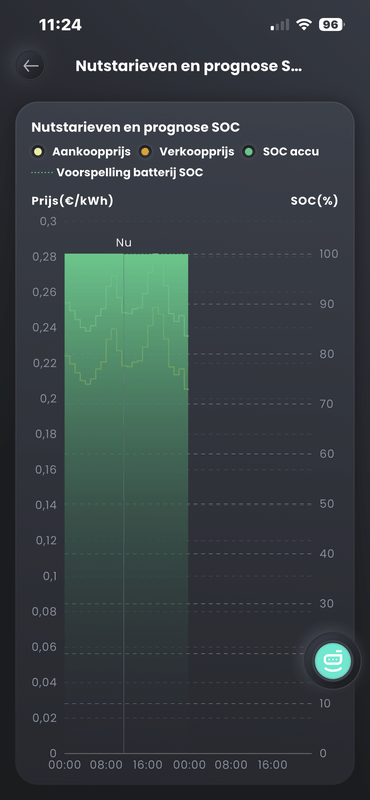 Afbeeldingslocatie: https://tweakers.net/i/612oyTAxjcW2vLkoWrfWvLEv0sU=/x800/filters:strip_exif()/f/image/bApENNChBZ8elaSCPuYx5g7p.png?f=fotoalbum_large