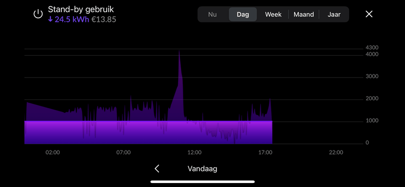 Afbeeldingslocatie: https://tweakers.net/i/61N5Q9wpFrjPtSWhB7ncnQ8BNP0=/800x/filters:strip_exif()/f/image/bcu8h2PBIrcvbpnXaqgkp9ry.png?f=fotoalbum_large
