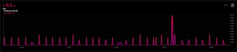 Afbeeldingslocatie: https://tweakers.net/i/61aLQwZeWjS1x-yyZ2Dny551pgE=/800x/filters:strip_icc():strip_exif()/f/image/bieFteA3njzAt9sKBC96v4hn.jpg?f=fotoalbum_large