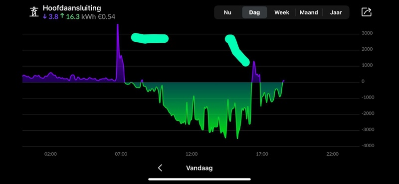 Afbeeldingslocatie: https://tweakers.net/i/61bd8Ry1_DBT4jkJgz5OXdcURJ8=/800x/filters:strip_icc():strip_exif()/f/image/AV6MSF73RxPgPoVvO9CwaURj.jpg?f=fotoalbum_large
