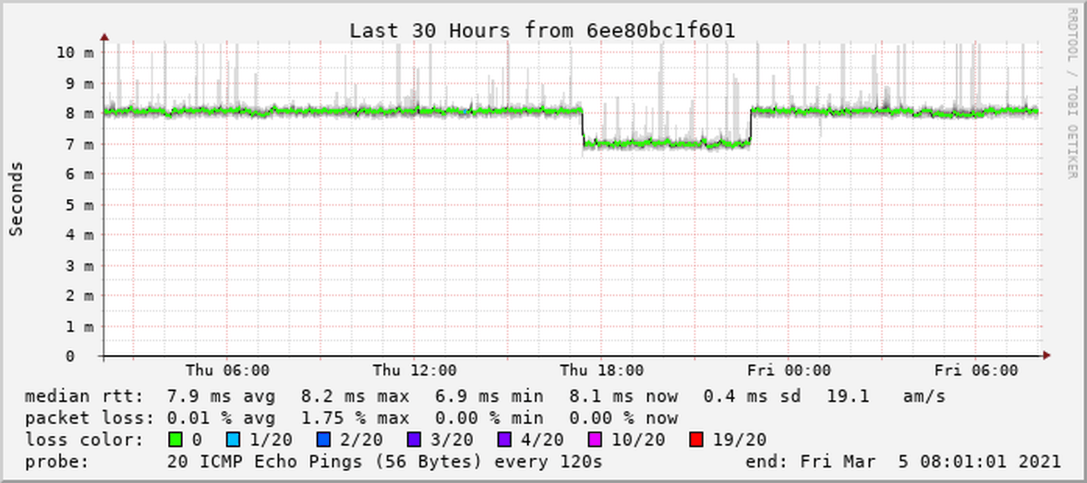 Afbeeldingslocatie: https://tweakers.net/i/61wNRjHD94arlNb6TJi7rtOMY_0=/full-fit-in/4000x4000/filters:no_upscale():fill(white):strip_exif()/f/image/NOQsPzhnZaGHeoM0m2fmcj0q.png?f=user_large