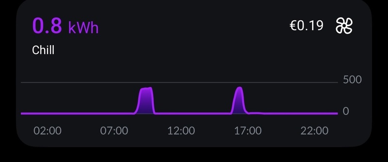 Afbeeldingslocatie: https://tweakers.net/i/6308s7-nNxuHjbtORK1wNAQYBuc=/800x/filters:strip_icc():strip_exif()/f/image/9b5XnLV2ekLkWL26d05t2TJl.jpg?f=fotoalbum_large