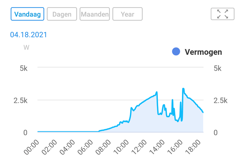 Afbeeldingslocatie: https://tweakers.net/i/63YQOizSfnbeWj1y2lU9TGGs9EQ=/800x/filters:strip_exif()/f/image/QU2jXRE3BM9e5q5lMTODHIbj.png?f=fotoalbum_large