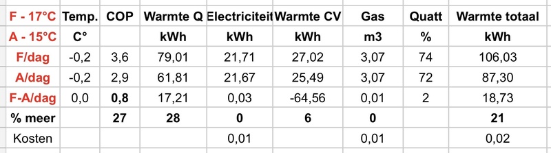Afbeeldingslocatie: https://tweakers.net/i/63qpQNF4VLYJNzBkZ3RlePIyGxY=/800x/filters:strip_icc():strip_exif()/f/image/F7ZbNX0j3CDZMTlfzb3AsAt8.jpg?f=fotoalbum_large