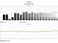 LG C5 SDR metingen