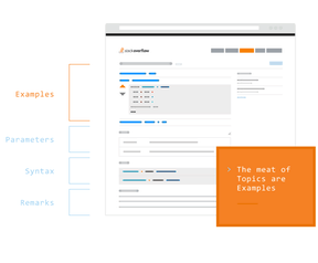 Stack Overflow Documentation