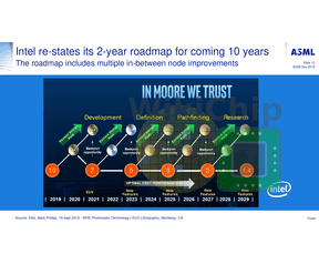 Intel Roadmaps