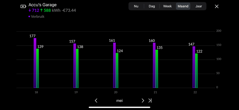 Afbeeldingslocatie: https://tweakers.net/i/64YgeG0bp6Bi3tsjUR1vHqptEJg=/800x/filters:strip_exif()/f/image/y1TVGm5m8WTryP0GhW0okjWB.png?f=fotoalbum_large
