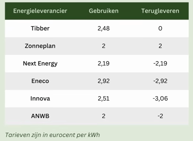Afbeeldingslocatie: https://tweakers.net/i/64szxVRXNzPOvucW4PFFhmpA8vA=/fit-in/4000x4000/filters:no_upscale():strip_exif()/f/image/cYkS5JdqSJWr2rVcfhnAFEZG.png?f=user_large