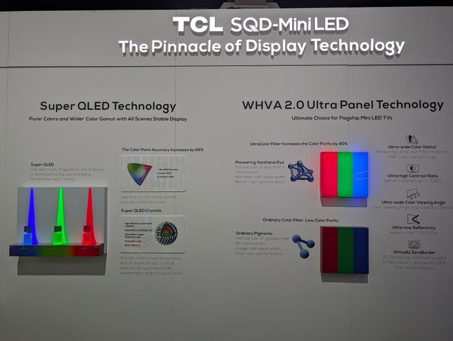 TCL Super Quantum Dot (SQD)