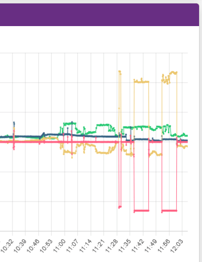 Afbeeldingslocatie: https://tweakers.net/i/65BCkfXGOsfUeIndvO9v6CKzGaw=/fit-in/4000x4000/filters:no_upscale():strip_exif()/f/image/dgiTPKK1aaecKZWYj8elGY0c.png?f=user_large