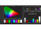 Schermtests Honor 5C