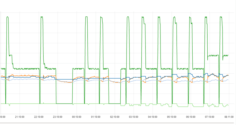 Afbeeldingslocatie: https://tweakers.net/i/65is4Hk2TRFUbwb6JvT8_09rqqA=/800x/filters:strip_exif()/f/image/0g5xZZi9n9tEyf1fRbI0iPWe.png?f=fotoalbum_large