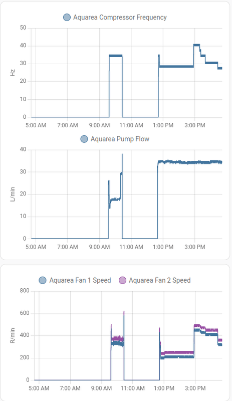 Afbeeldingslocatie: https://tweakers.net/i/669dxaodwj0zszTKEUOXvObkxSs=/x800/filters:strip_exif()/f/image/wmRhPdTyVVzjm2KvhZknDeTo.png?f=fotoalbum_large