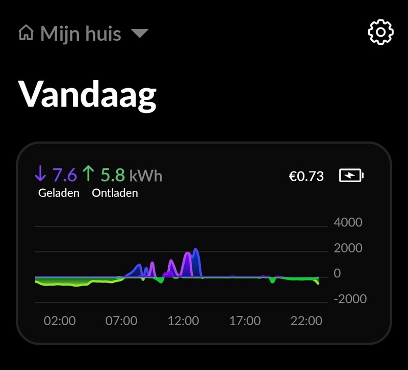 Afbeeldingslocatie: https://tweakers.net/i/66PkAwhlq_NWf-ND6kHx8GBIysc=/800x/filters:strip_icc():strip_exif()/f/image/awyyjuSliGnrLDiYwNncTzv0.jpg?f=fotoalbum_large