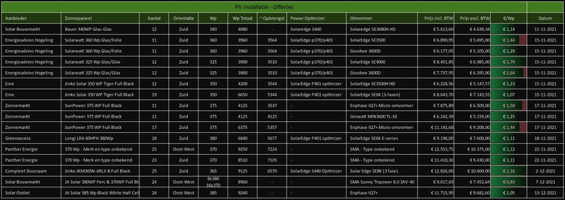 Afbeeldingslocatie: https://tweakers.net/i/66bkeD4aUl3szT3amikm7B6khzo=/800x/filters:strip_icc():strip_exif()/f/image/jkhGVJlh3XFuAie7aH6pUr5l.jpg?f=fotoalbum_large