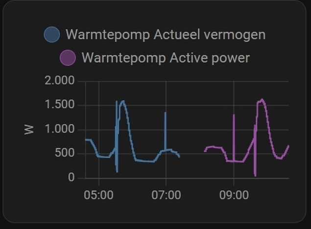 Afbeeldingslocatie: https://tweakers.net/i/66fZD7MGJaPELNuEcyDRZw4lLaE=/full-fit-in/4920x3264/filters:max_bytes(3145728):no_upscale():strip_icc():fill(white):strip_exif()/f/image/Wm8tEGwGAMF7P7qNqkNVNi2l.jpg?f=user_large