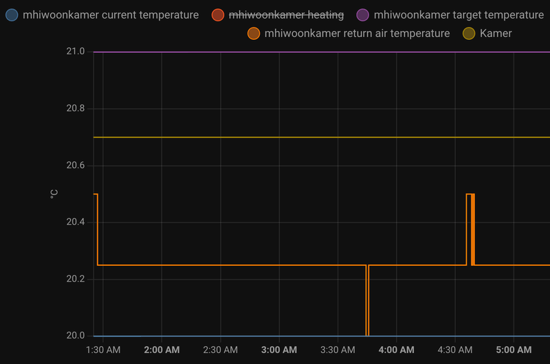 Afbeeldingslocatie: https://tweakers.net/i/66z8lkY5e-sWM97CRtS1-kPKpyc=/800x/filters:strip_exif()/f/image/VeFeYj9LNlq7ka2T6S1dWMHl.png?f=fotoalbum_large