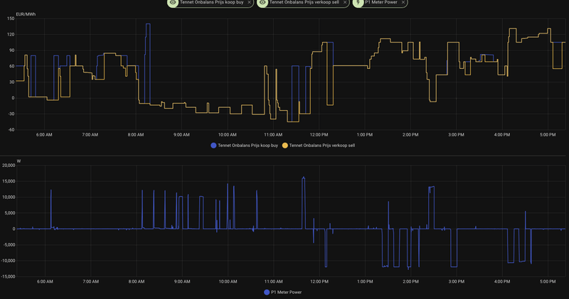 Afbeeldingslocatie: https://tweakers.net/i/67Cp1FWMEJk4TyPDHZpAtEzSGOE=/800x/filters:strip_exif()/f/image/kiHmKek73qWCux73ikwNsNBi.png?f=fotoalbum_large