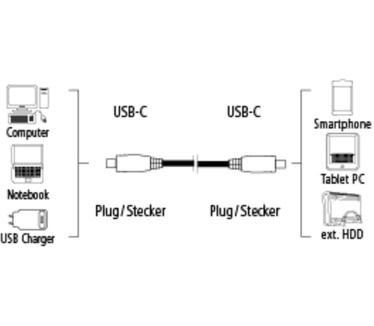 Hama 1m, 2xUSB3.1-C